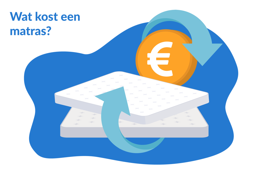 wat kost een watermatras?